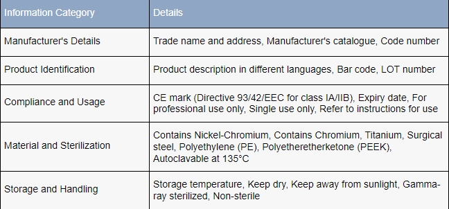 Medical Device Labels information which should be included